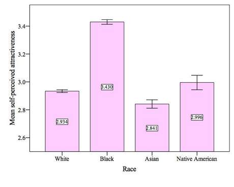 Attractiveness and bmi